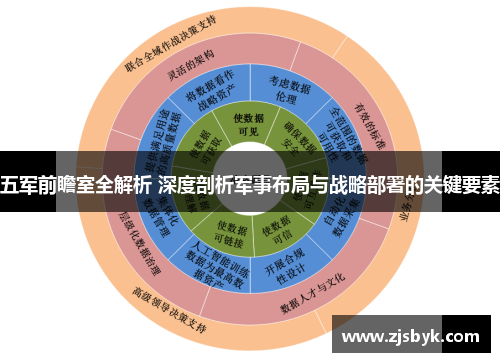 五军前瞻室全解析 深度剖析军事布局与战略部署的关键要素